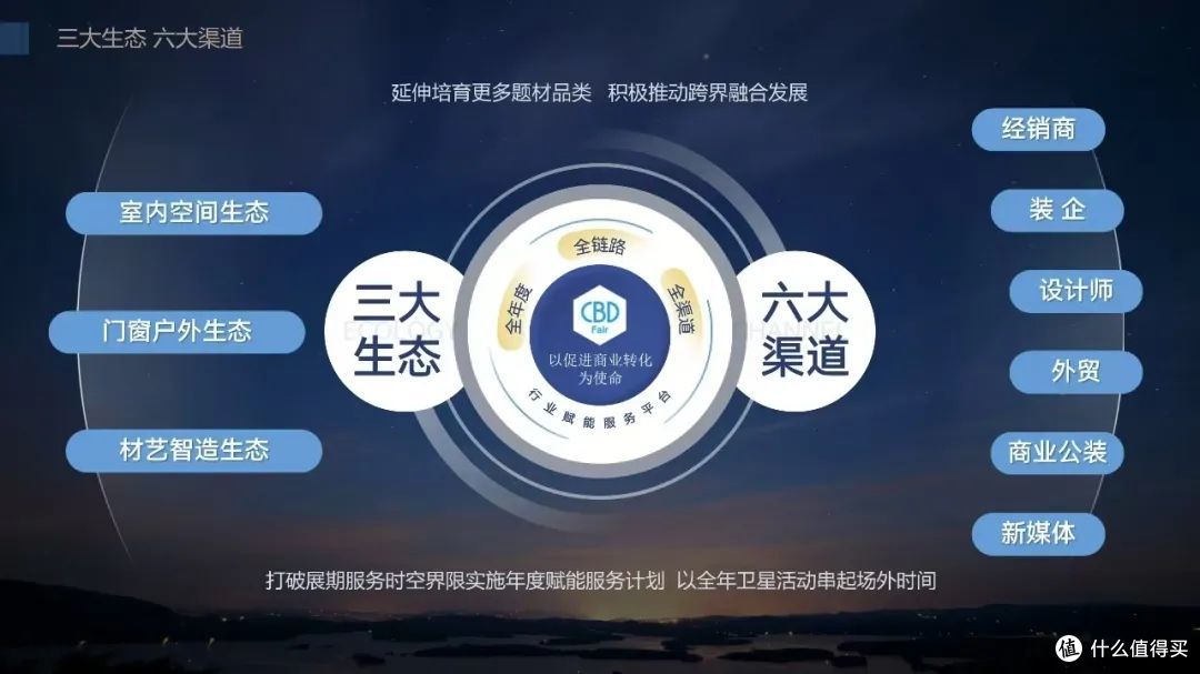 快来→万商奔赴的广州建博会:锚定生态位,再造渠道力!