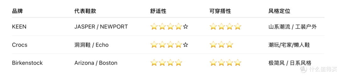 KEEN凉鞋真的好穿吗?从一双丑鞋到山系潮鞋的进化故事