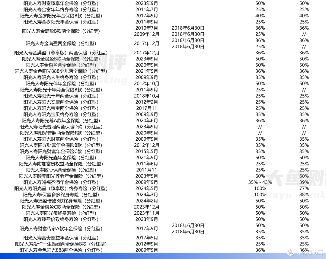 2025分红实现率公布,大保险公司表现如何?