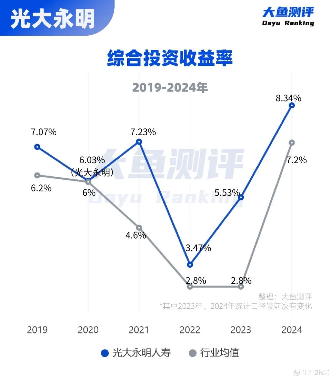 最新分红实现率超100%,光大永明2款明星产品是否真香?