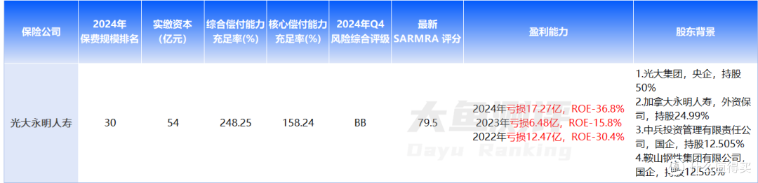 最新分红实现率超100%,光大永明2款明星产品是否真香?