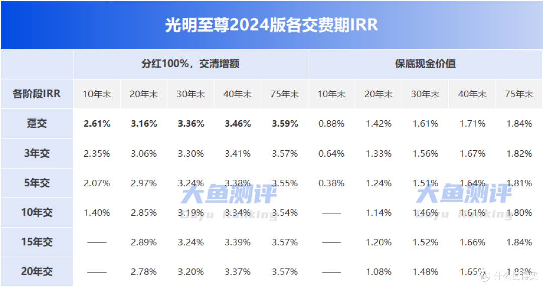 最新分红实现率超100%,光大永明2款明星产品是否真香?