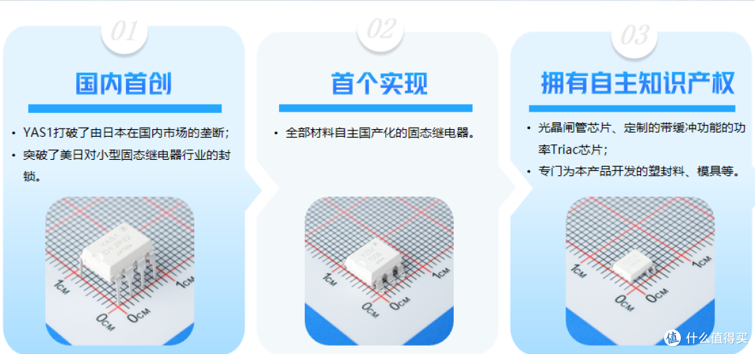 从0到80%市占，这家继电器企业如何终结由日企垄断的黄金时代？