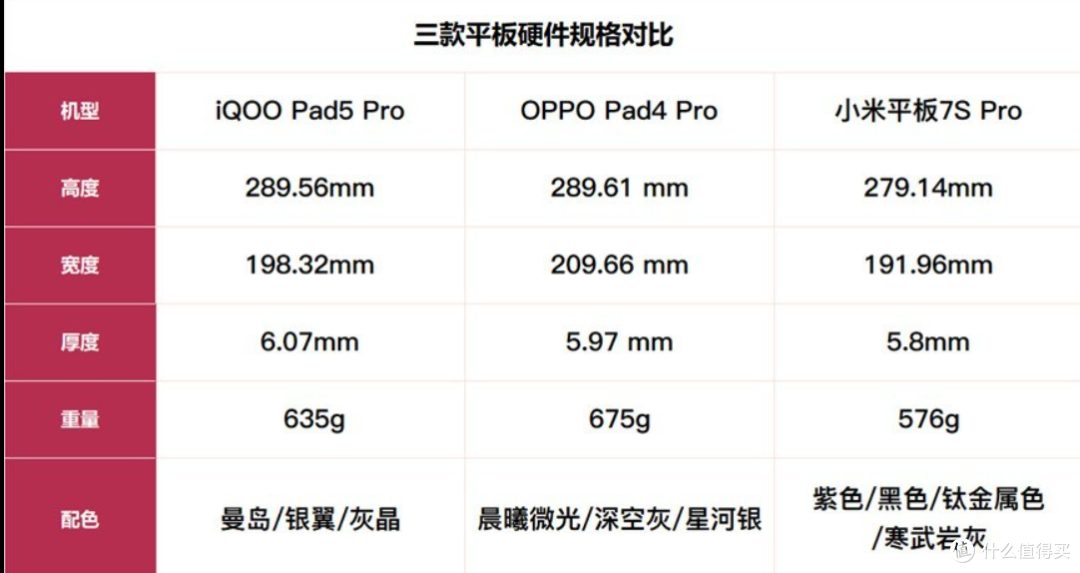 3K价位段国产平板横评 谁说Mac只能配iPad?