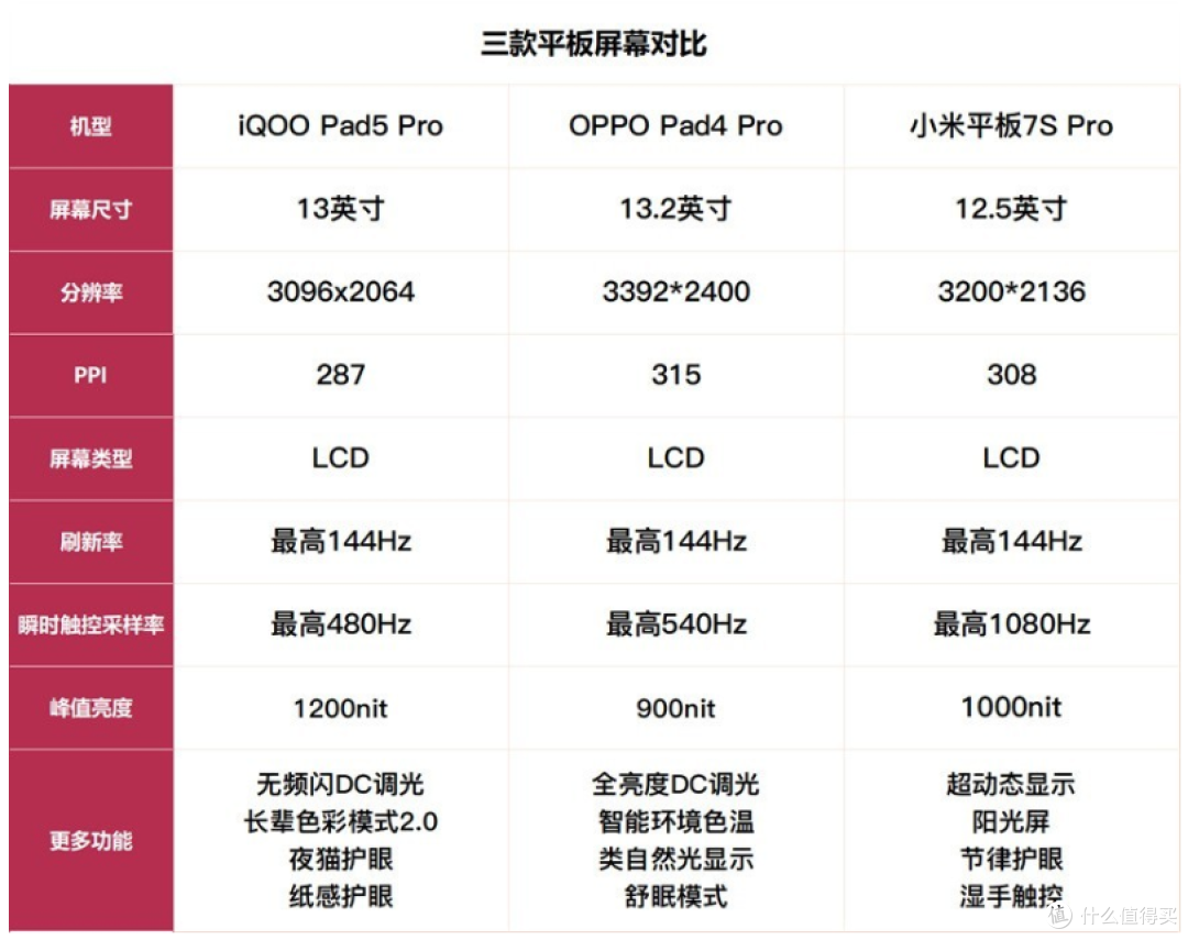 3K价位段国产平板横评 谁说Mac只能配iPad?