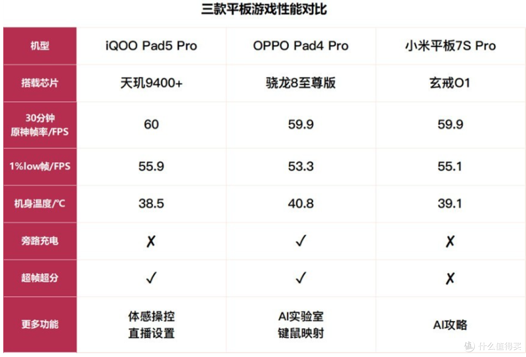 3K价位段国产平板横评 谁说Mac只能配iPad?