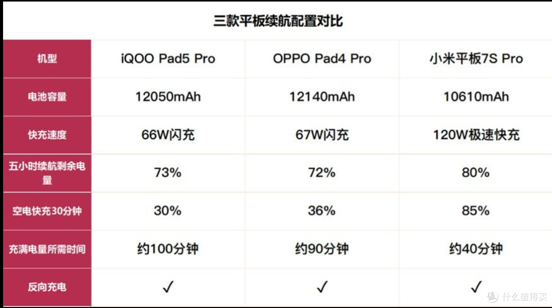 3K价位段国产平板横评 谁说Mac只能配iPad?