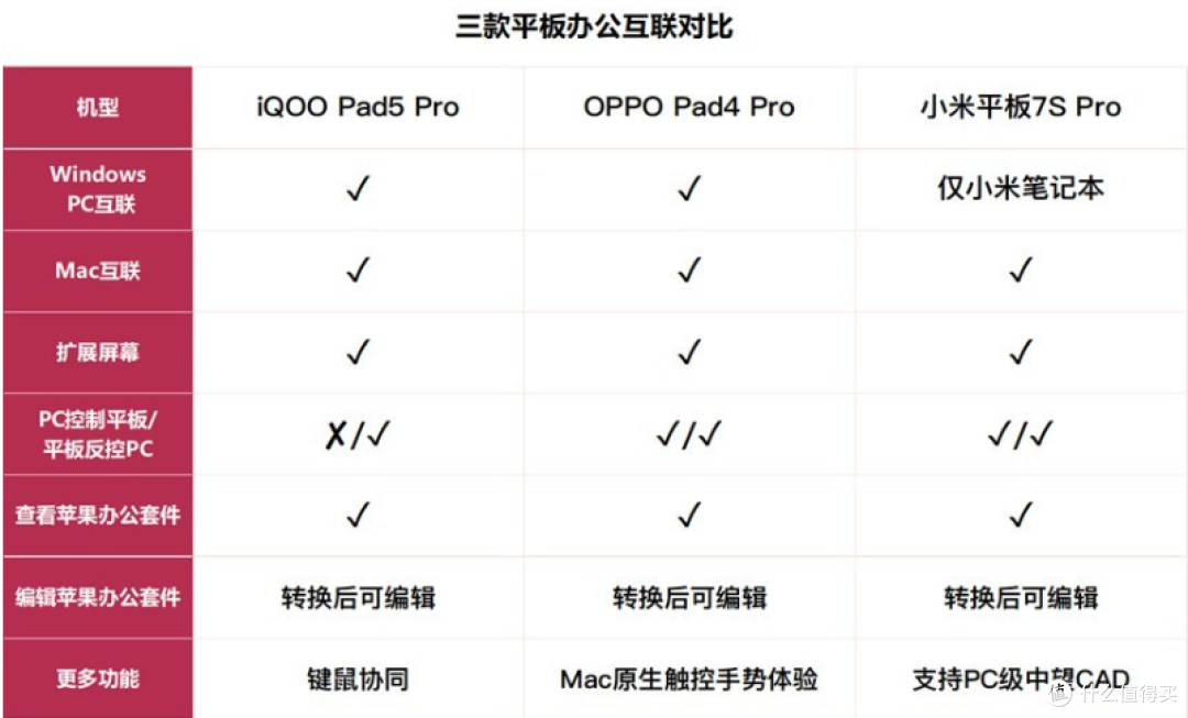3K价位段国产平板横评 谁说Mac只能配iPad?