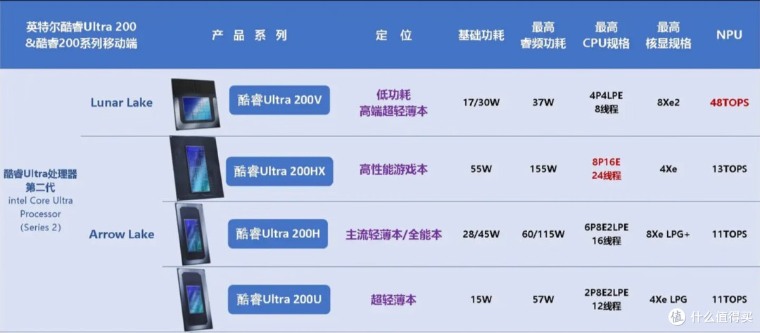 酷睿Ultra 200HX/H处理器盘点：笔记本电脑哪个品牌好？笔记本电脑配置怎么选