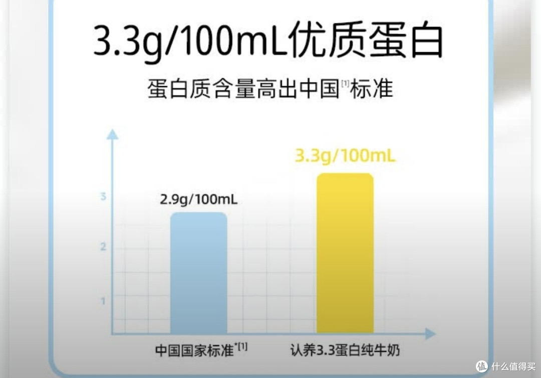 认养不是一头牛的牛奶。好喝