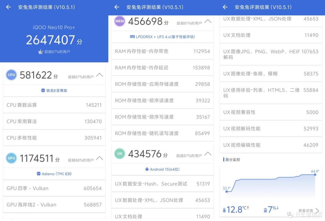 骁龙8至尊版强在哪里？以iQOO Neo10 Pro+为例的多维度解析