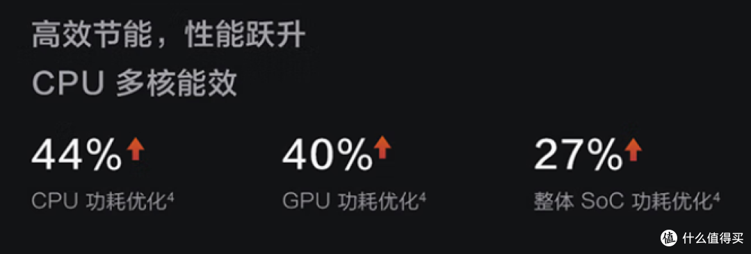 骁龙8至尊版强在哪里？以iQOO Neo10 Pro+为例的多维度解析