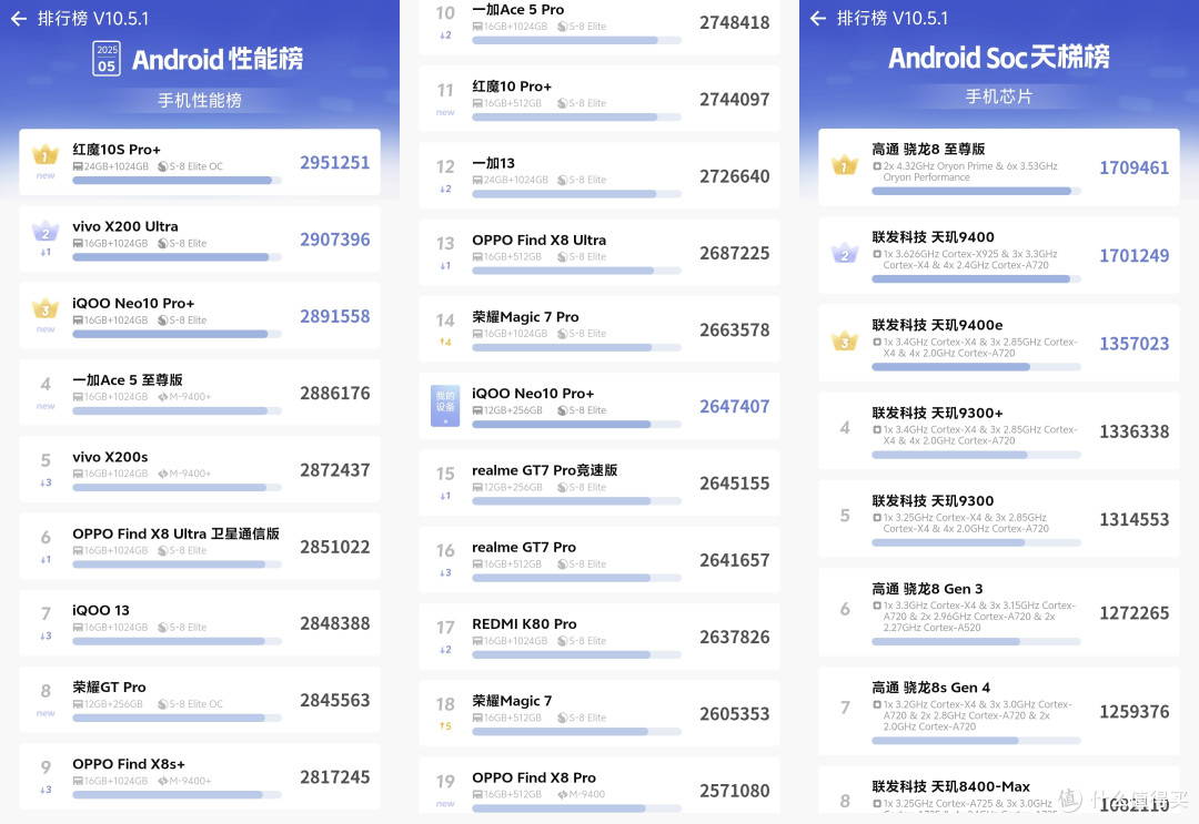 骁龙8至尊版强在哪里？以iQOO Neo10 Pro+为例的多维度解析