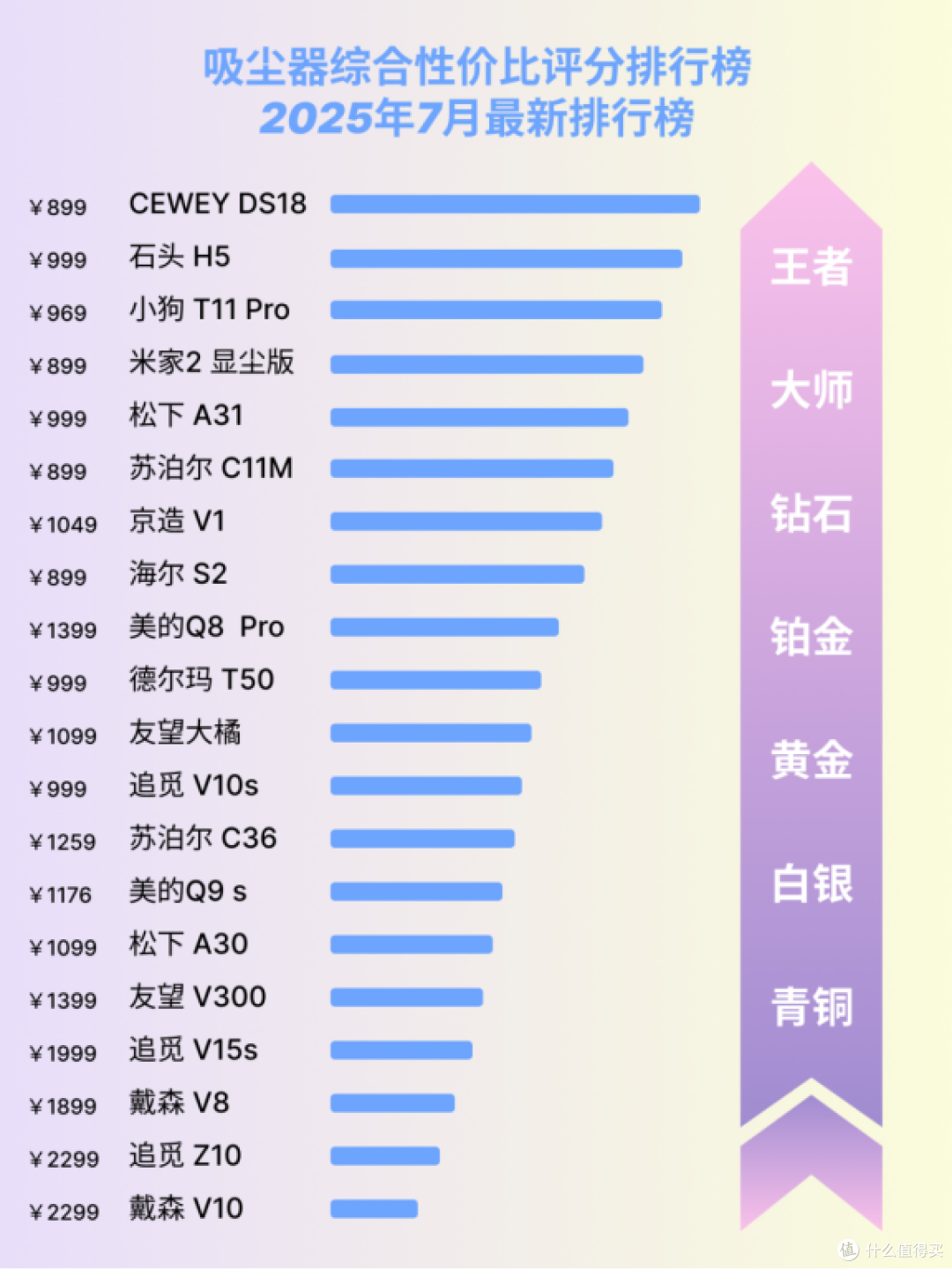 2025年吸尘器十大品牌排行榜哪款口碑好?吸尘器选购不踩雷分享