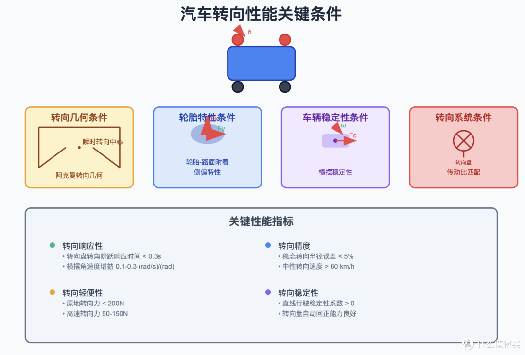 老司机们说的:这个车很“跟手”,到底在说什么?
