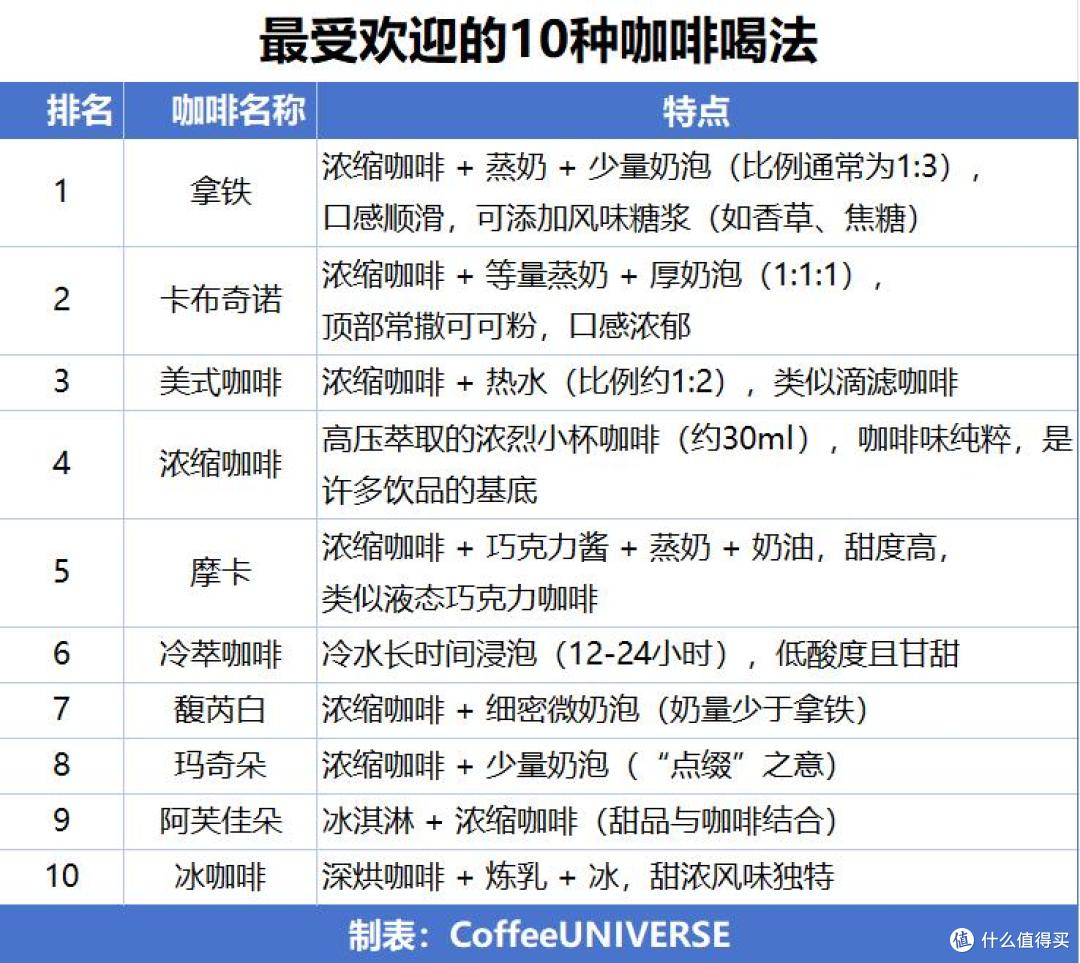 点拿铁前必看的10个冷知识!90%的人都喝错了…