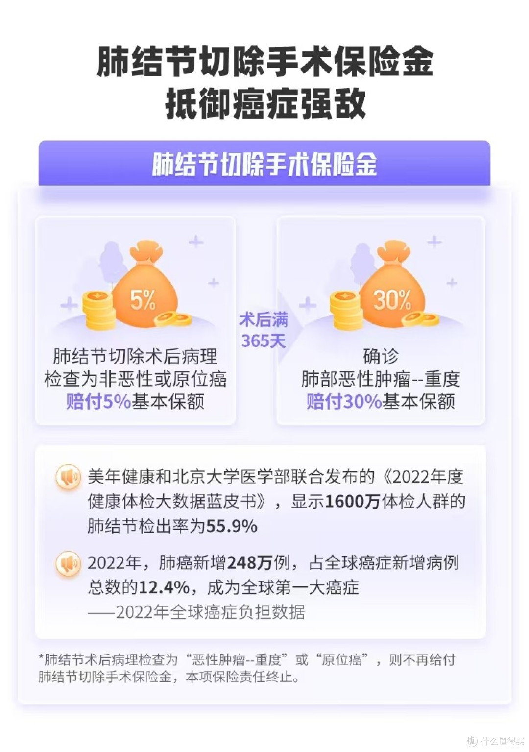 预定利率调整,保费要贵了?这款重疾险极致性价比!