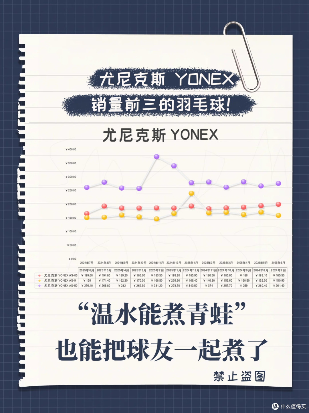 羽毛球成为国内成年人运动参与率前三,尤尼克斯财报解读中国暴增
