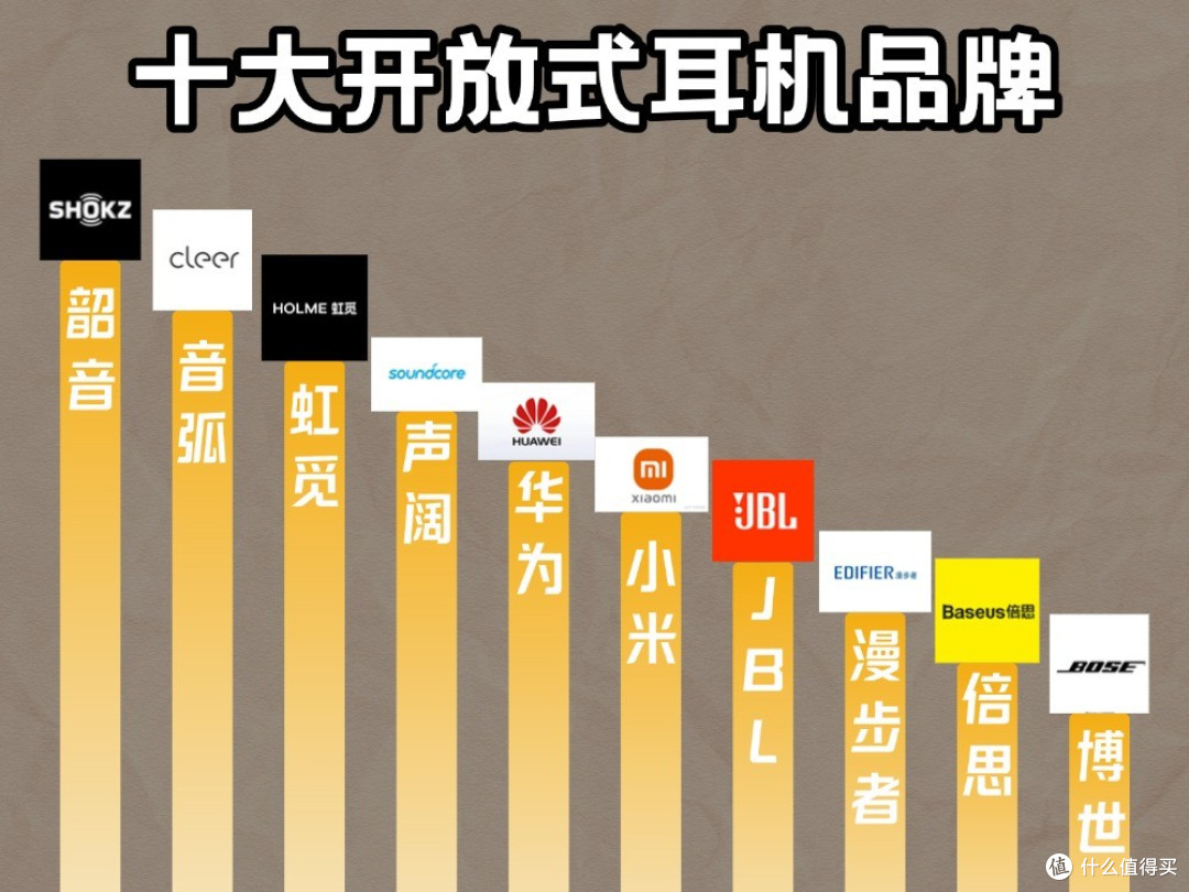 运动开放式耳机哪个牌子好?耳挂式蓝牙耳机选购技巧推荐
