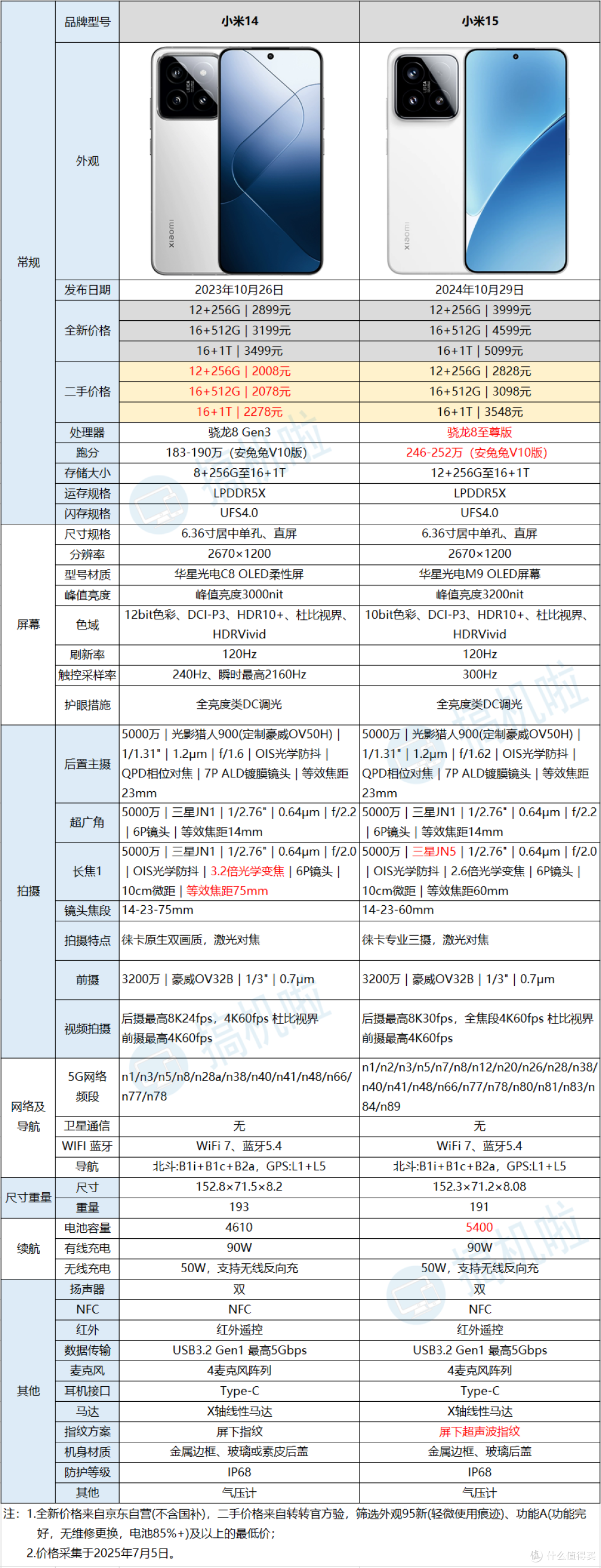 直屏、更轻薄的拍照手机怎么选?