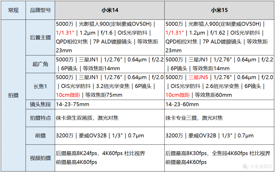 直屏、更轻薄的拍照手机怎么选?