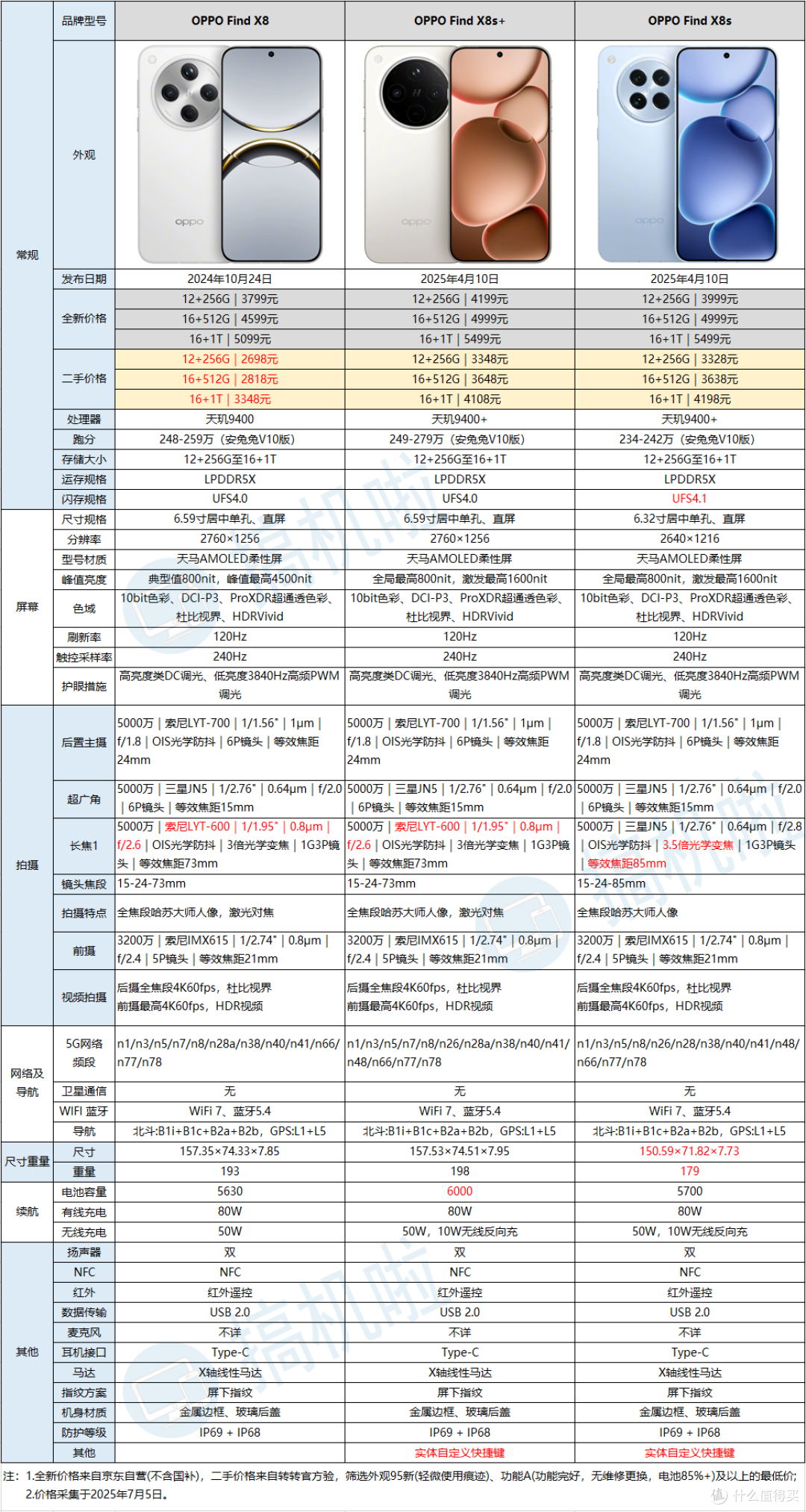 直屏、更轻薄的拍照手机怎么选?