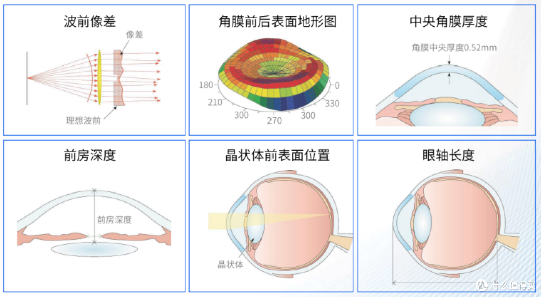 视力模糊的痛谁懂？定制角膜轮廓治疗为你排忧解难