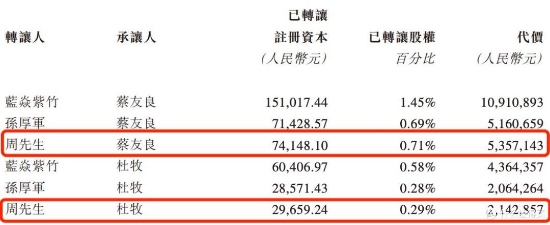 承泰科技闯上市:多名股东临场退出,董事长陈承文套现超3000万元