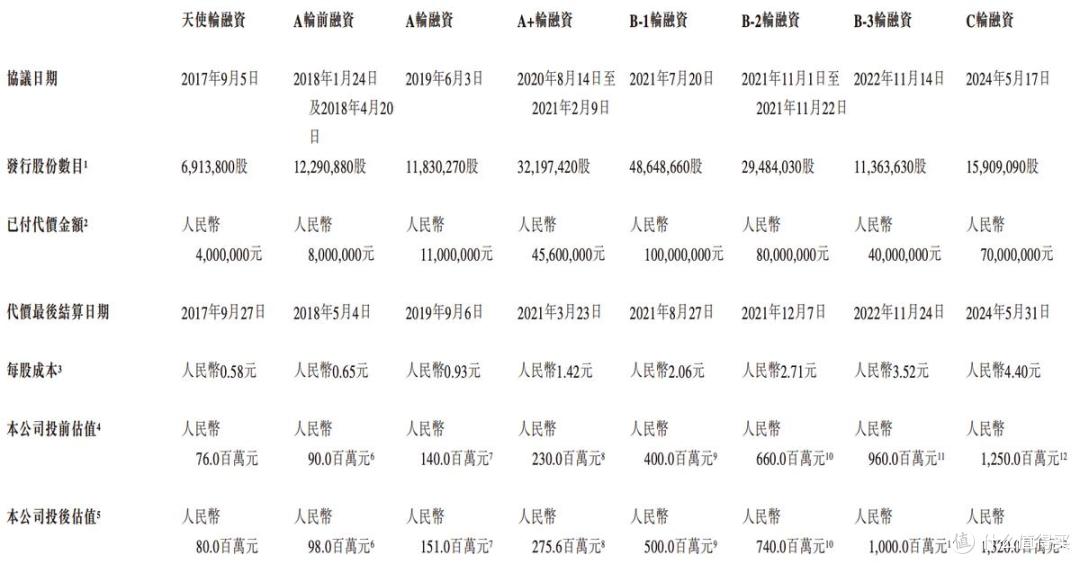 承泰科技闯上市:多名股东临场退出,董事长陈承文套现超3000万元