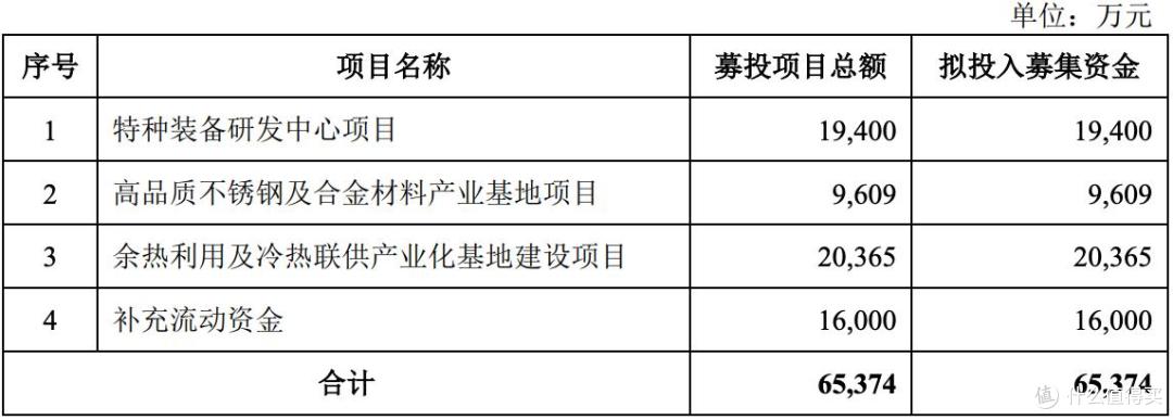 双瑞股份IPO终止，2024年11月过会，原计划募资6.54亿元