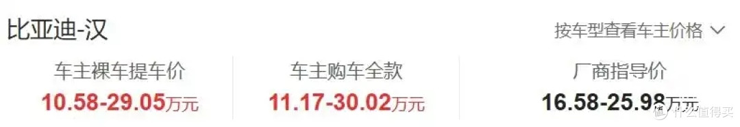 比亚迪C级车跌至10.58万?