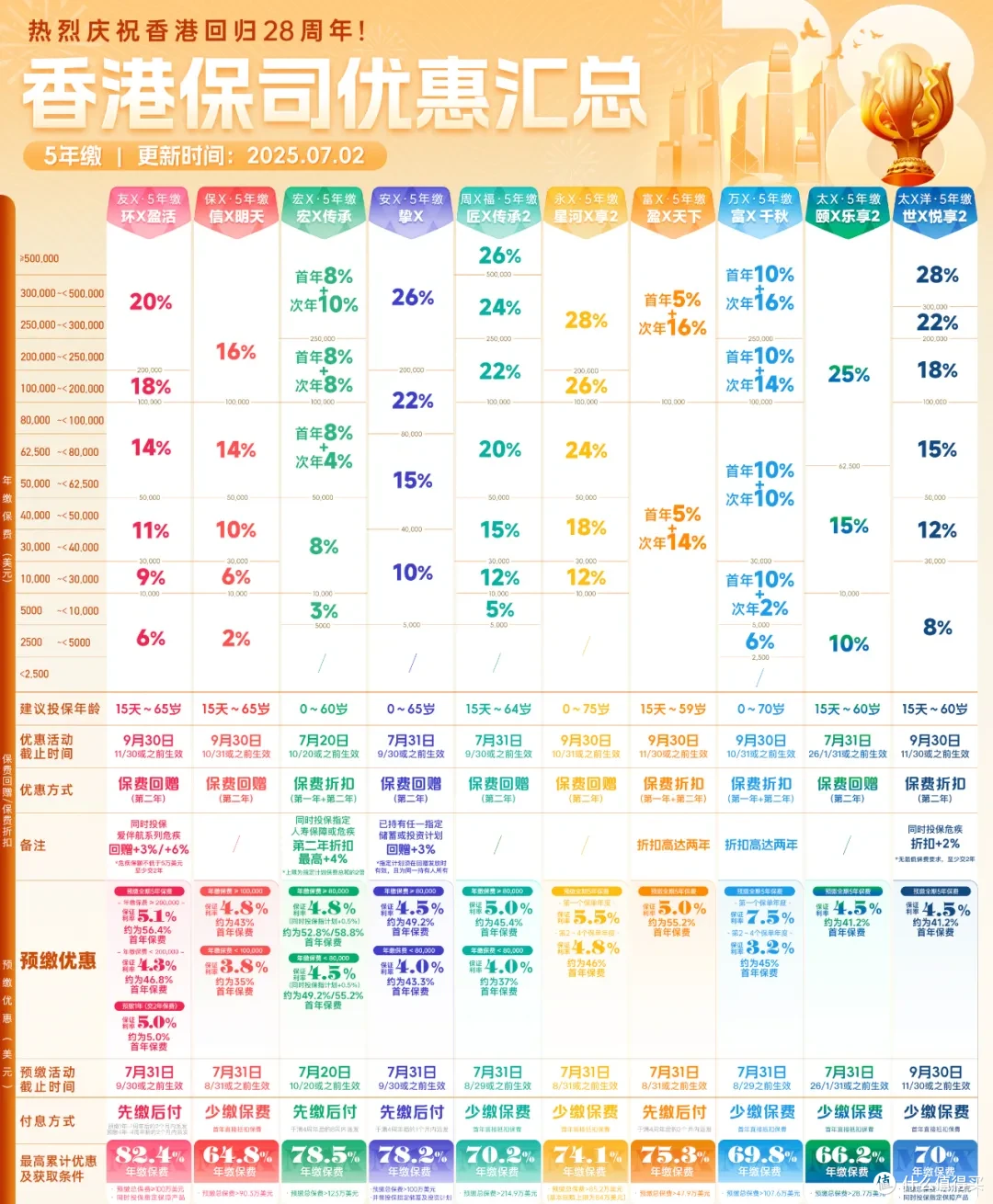 6.5%时代，港险还有吸引力吗？