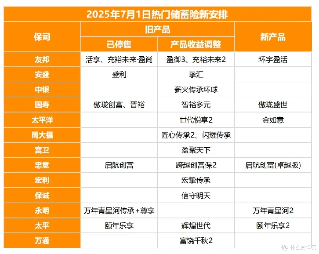 6.5%时代，港险还有吸引力吗？
