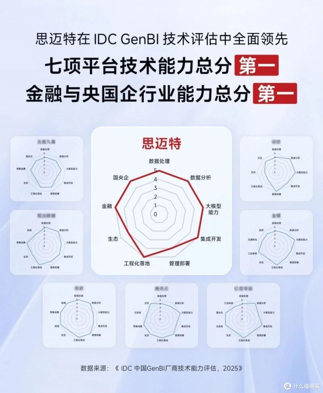 GenBI进化论:从技术概念到企业智能决策中枢的跃迁之路