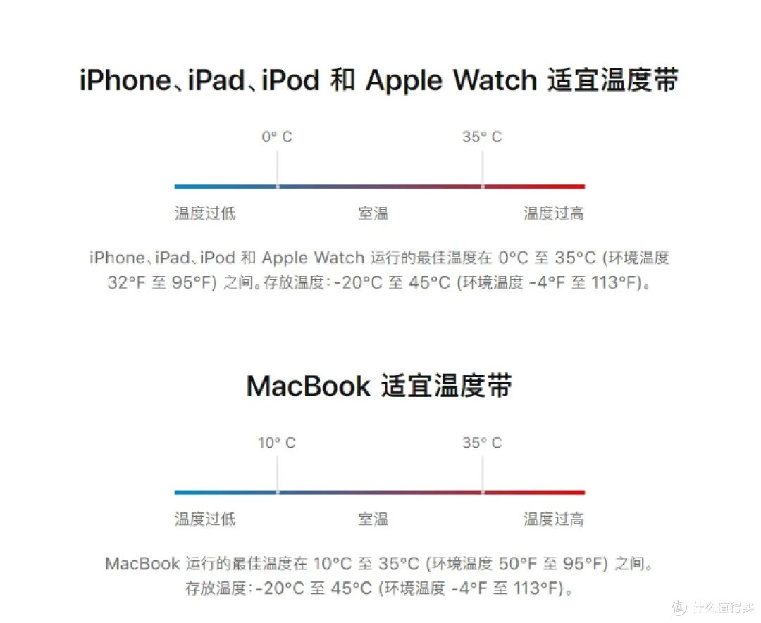 iPhone太热,充不进电?网友研究出了“制冷模式”
