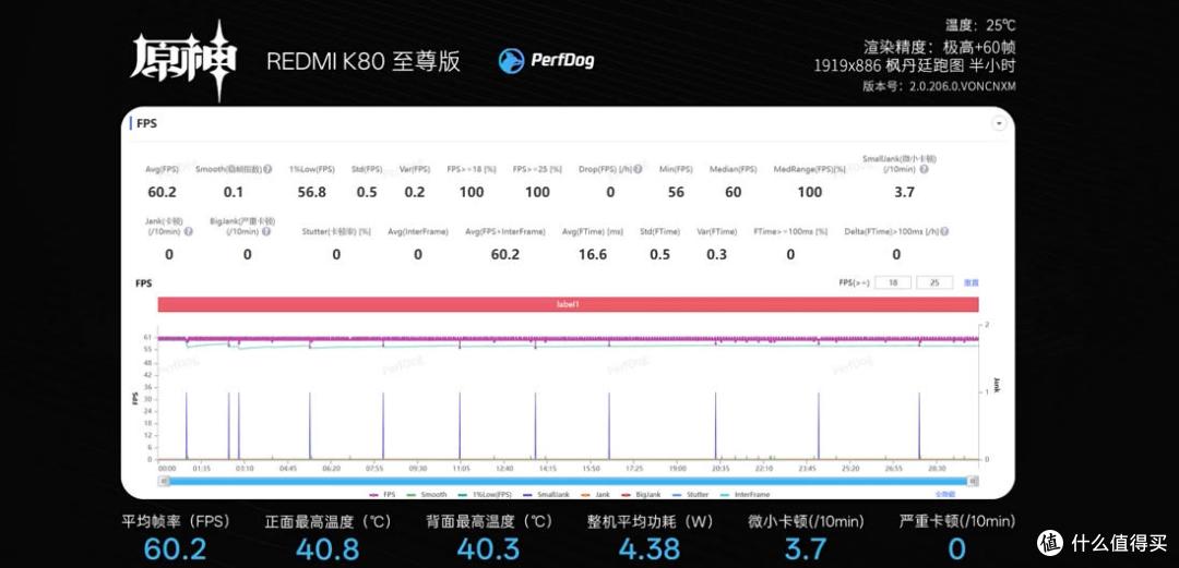 iPhone 16 Pro Max换REDMI K80至尊 重度使用一周体验