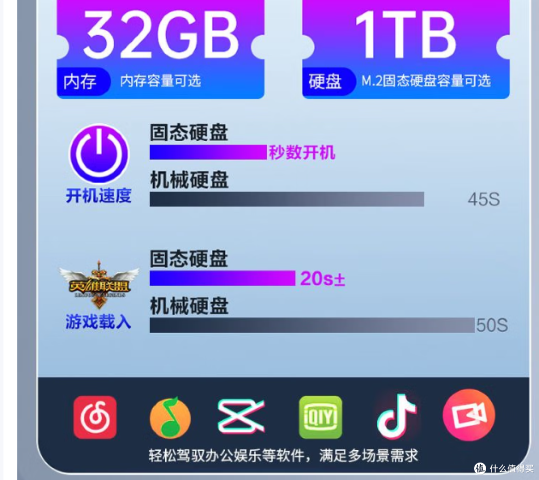 32英寸2K曲面屏一体机：办公与娱乐完美结合， 性能强大！