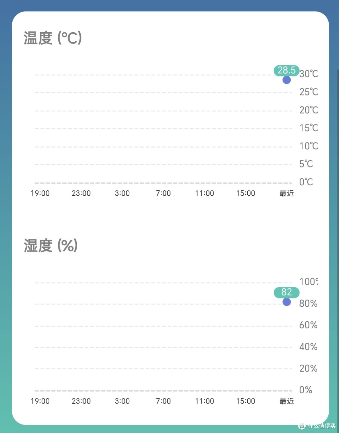 618入手杜克HF1甲醛检测仪:双铂金精准检测,守护家庭空气健康