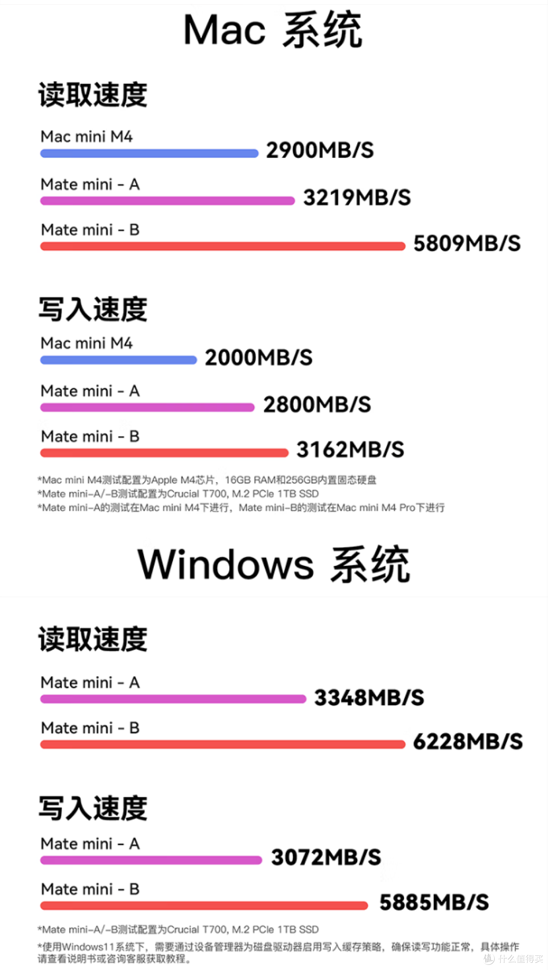 一键Macmini扩容!丐版也有强悍性能!零刻Matemini雷电5扩容体验