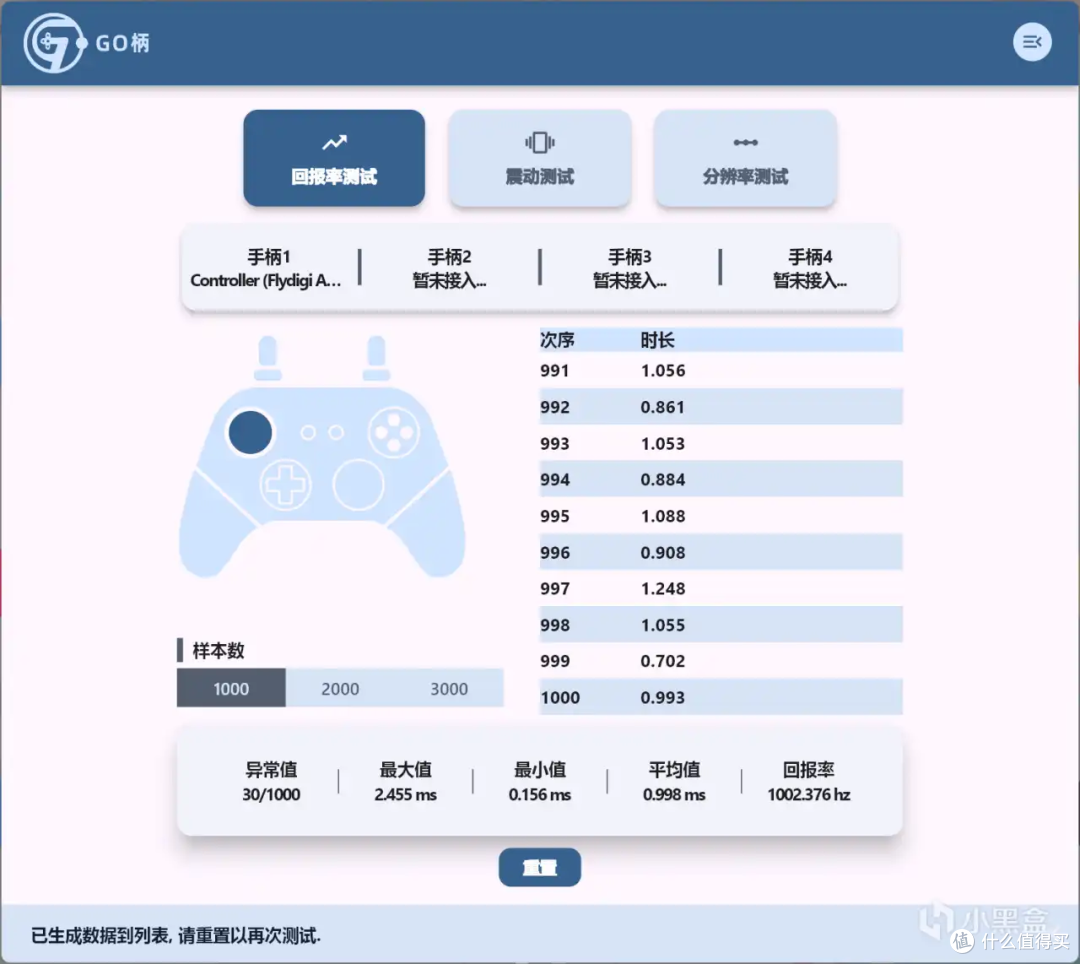 回报率1khz