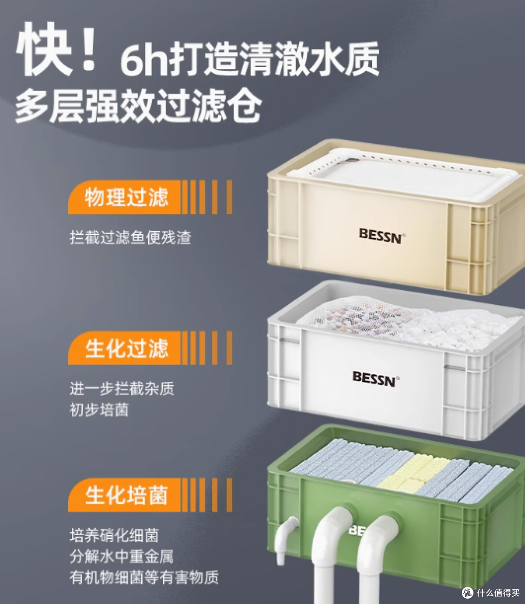 bessn旗舰店周转箱过滤器:打造鱼缸鱼池的纯净生态乐园
