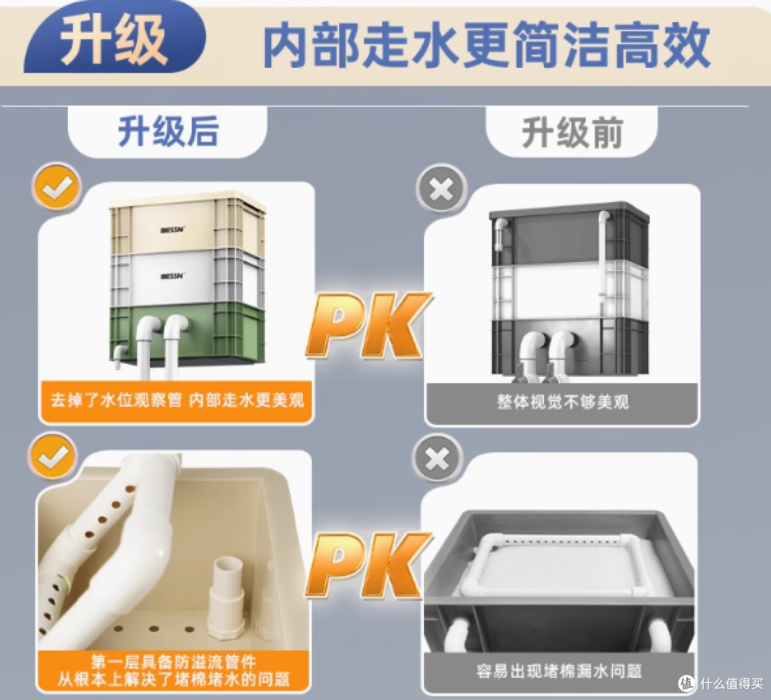 bessn旗舰店周转箱过滤器:打造鱼缸鱼池的纯净生态乐园