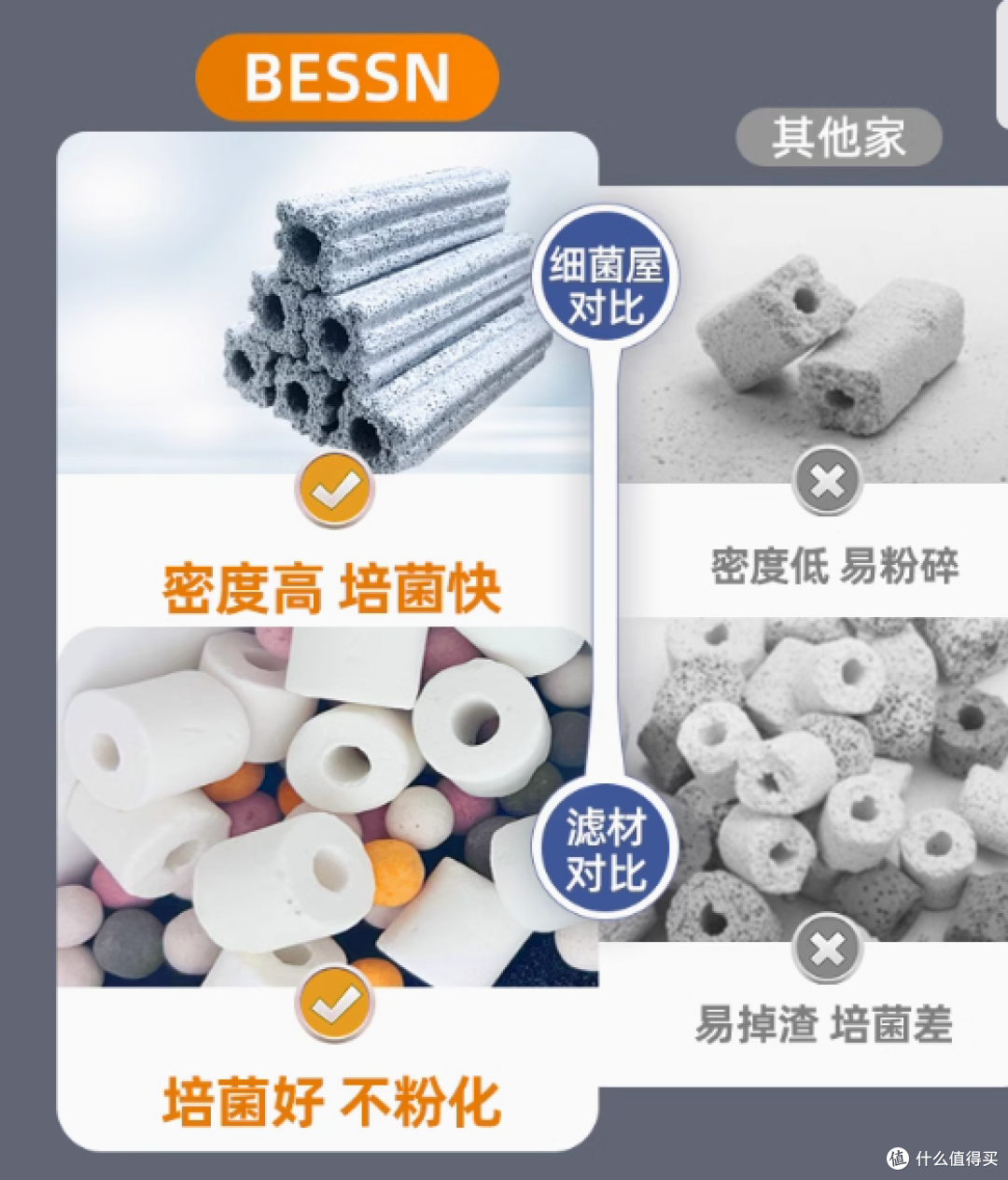 bessn旗舰店周转箱过滤器:打造鱼缸鱼池的纯净生态乐园