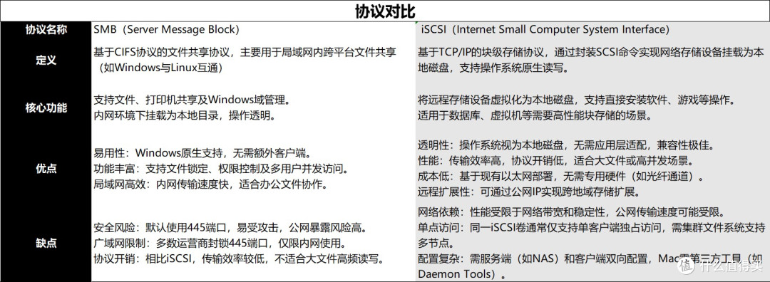 无损给电脑扩容136T!?五分钟用绿联NAS打造共享游戏盘!