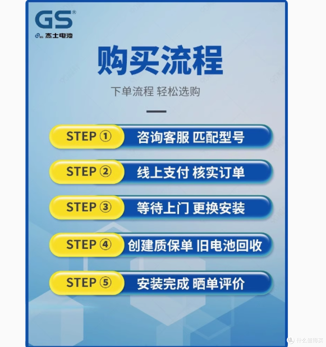 GS 杰士统一蓄电池 345LN1：丰田混动的可靠伙伴