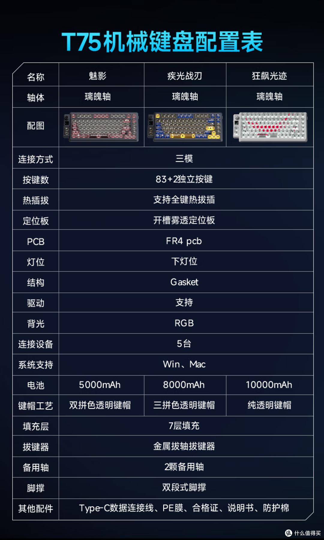 透明键帽+漂亮灯效,甚至还上了新模具!——狼途T75