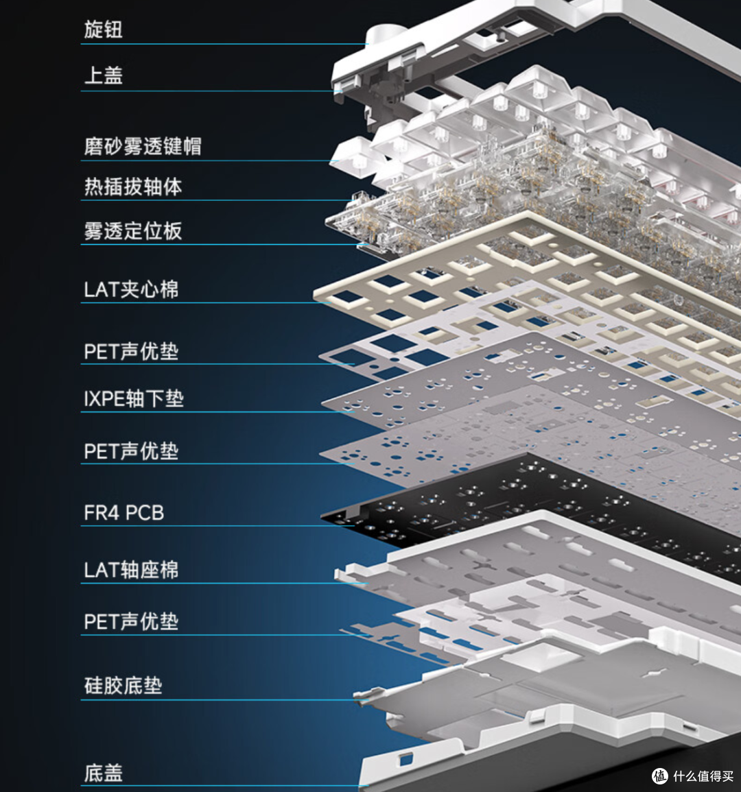 透明键帽+漂亮灯效,甚至还上了新模具!——狼途T75