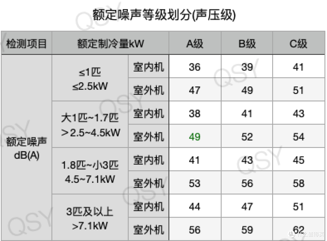 小米健康风Pro 1.5匹空调拆机 物理双层柔风 全能水桶机