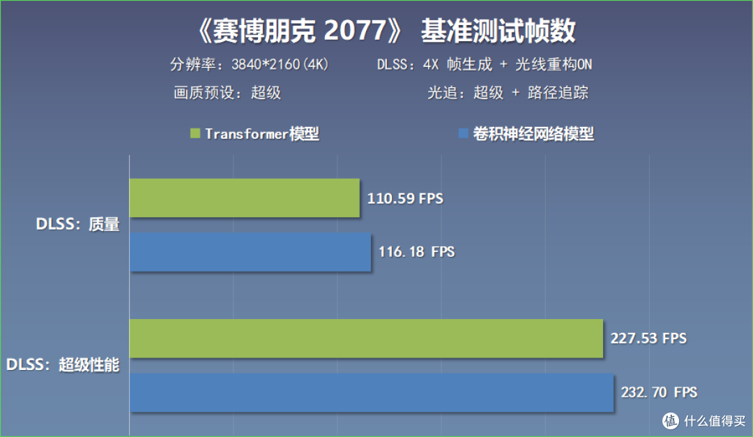 2025年七月装机配置分享:265K+5070Ti星曜LUNA+沐光V海景房