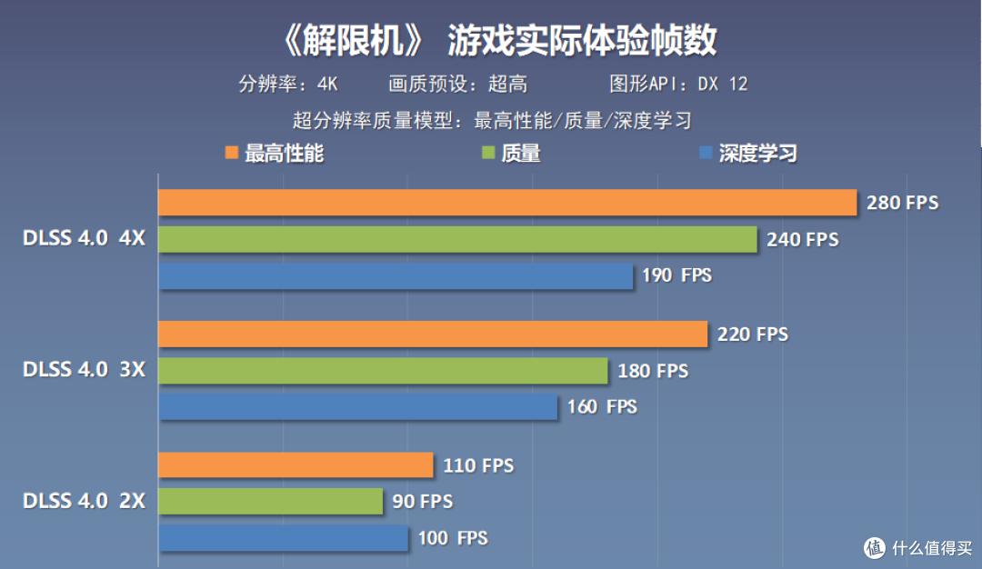 2025年七月装机配置分享:265K+5070Ti星曜LUNA+沐光V海景房